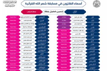 دار القرآن الكريم تعلن عن الفائزين في مسابقة شهر الله القرآنية 